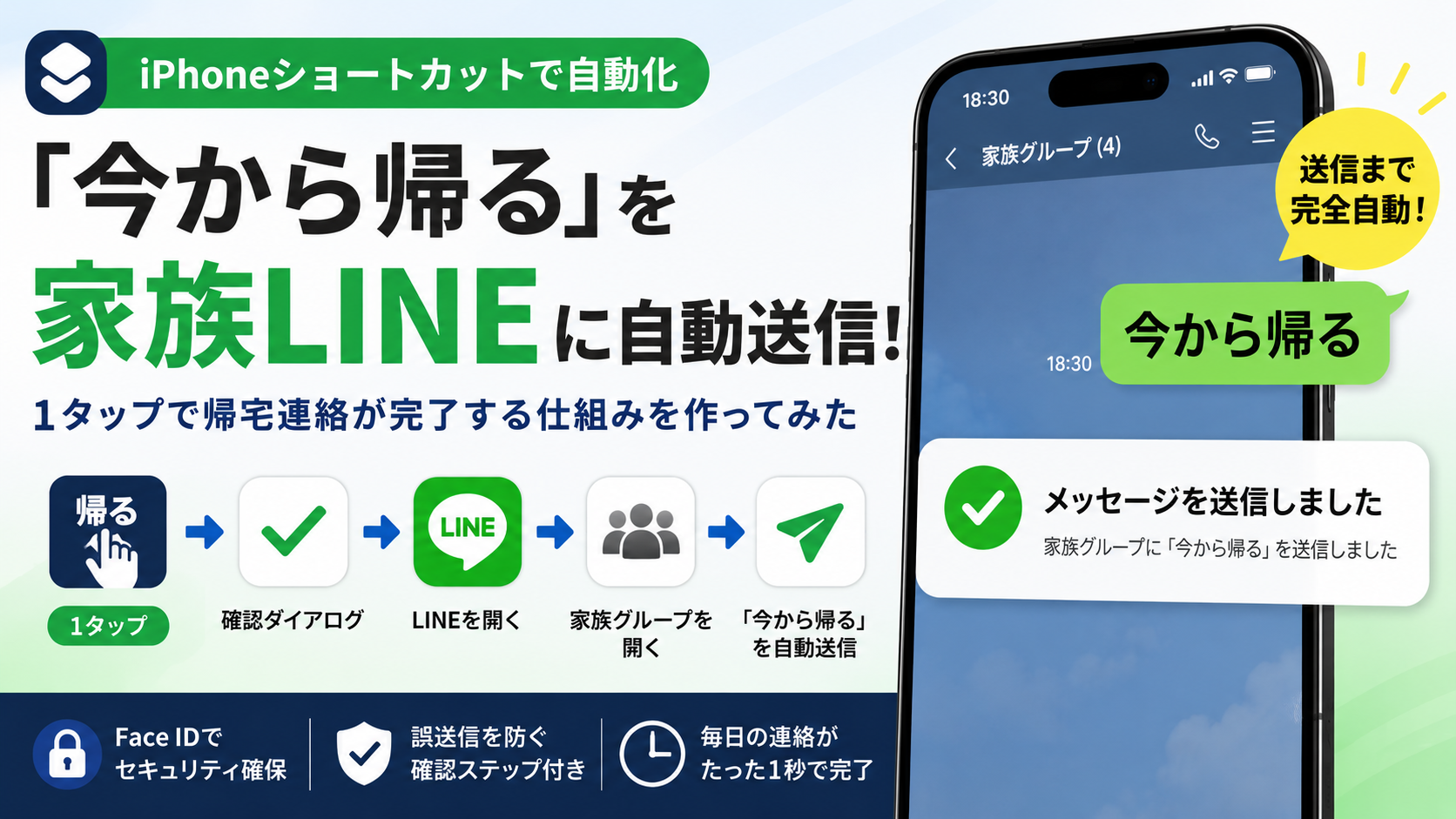 image from 【iPhoneショートカット】帰るコールをワンタップでLINE送信する方法